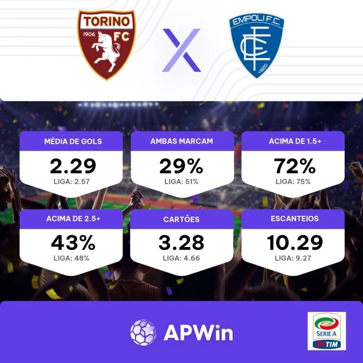 Palpite: Empoli x Torino - pelo Campeonato Italiano