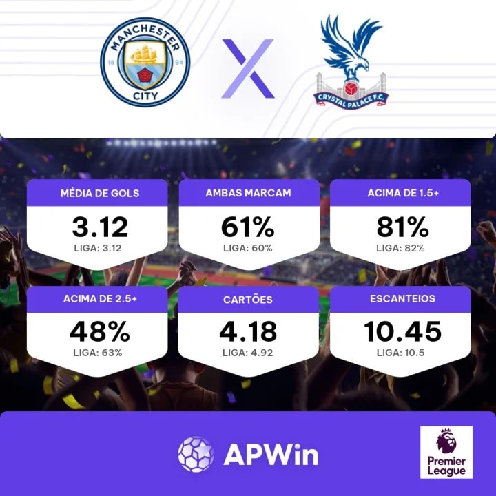 Manchester City x Inter – Prognósticos e Previsão do Jogo