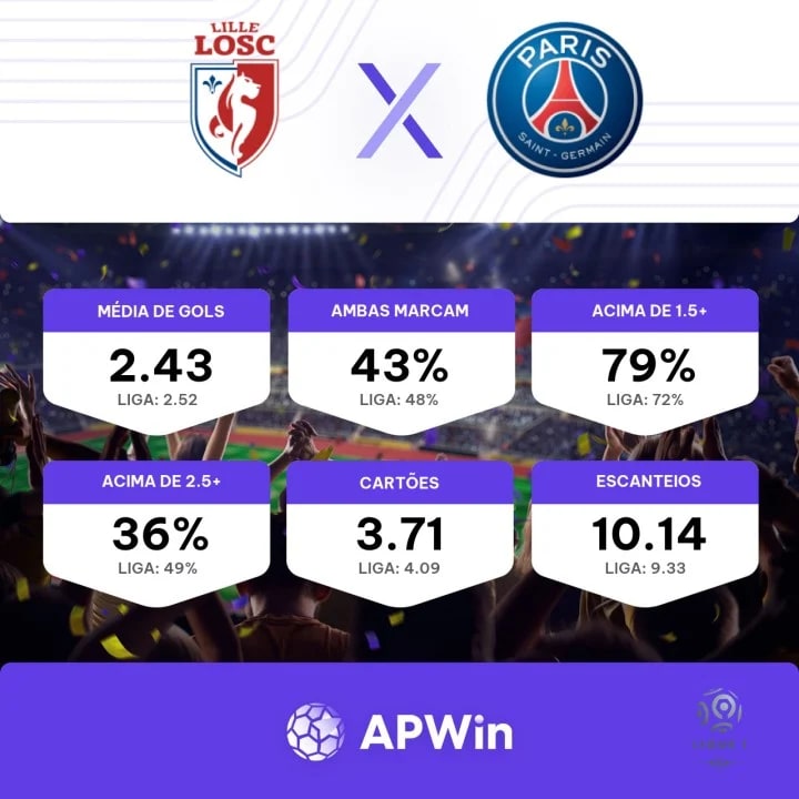 Palpite Lille x PSG - Ligue 1 - 17/12/23