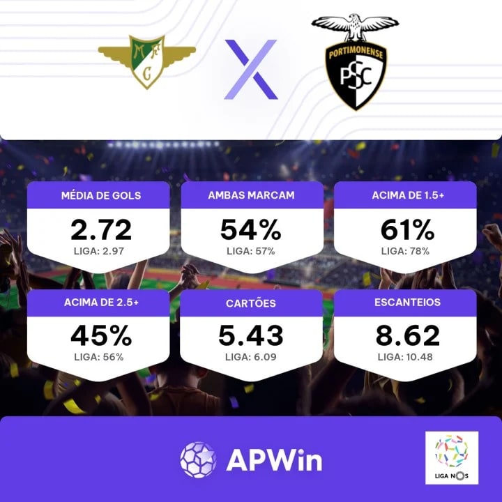 assistir Moreirense x Portimonense ao vivo na tv 17/12/2023, Fan Group