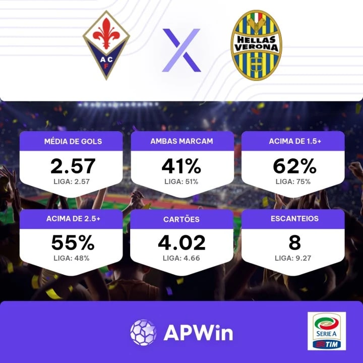 Palpite: Fiorentina x Verona – Campeonato Italiano (Série A) – 17