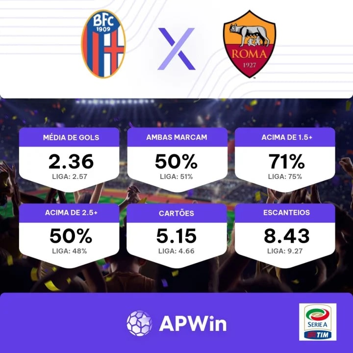 Previsão, probabilidades e previsões de Bolonha x Roma Dicas de Apostas  17/12/2023