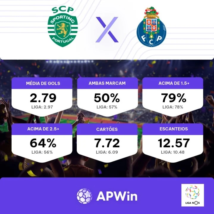 Sporting x Porto Palpites – Odds, Dicas e Prognóstico – 18/12