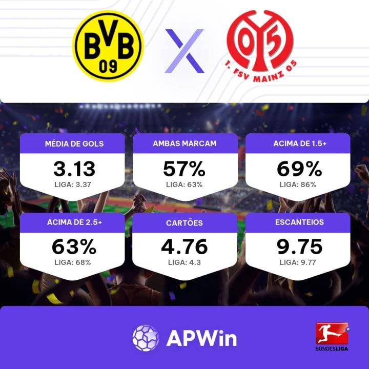 Palpite, Prognóstico e Odds para Mainz x Gladbach - 05/11