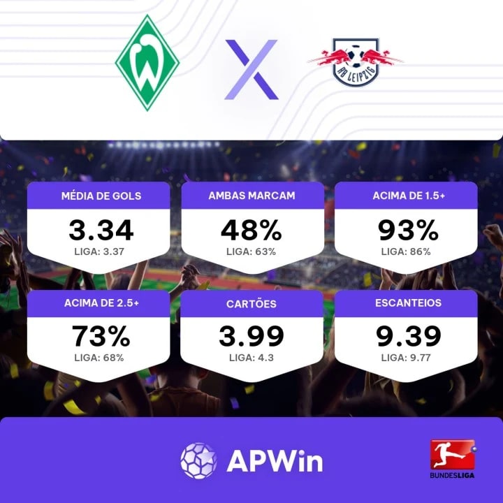 Mainz x RB Leipzig - odds e prognósticos - Bundesliga