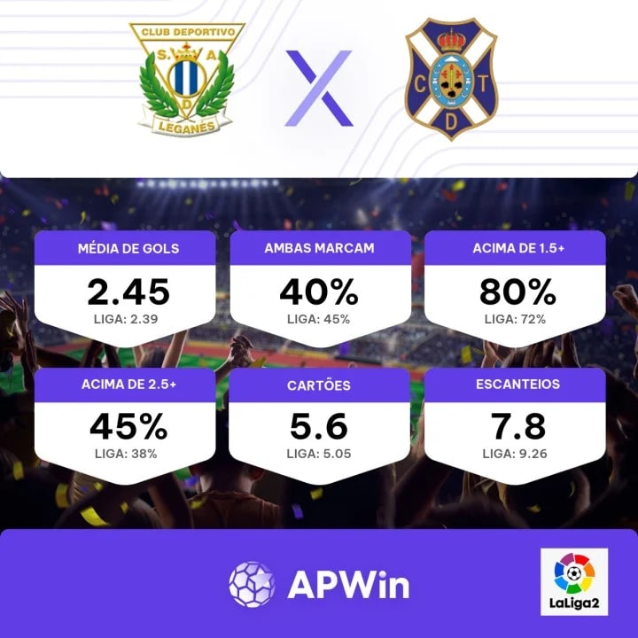 Palpite Racing de Ferrol x Tenerife: 17/12/2023 - 2ª Divisão da Espanha