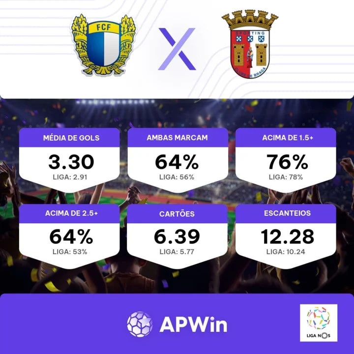 Palpite: Estoril x Braga – Campeonato Português (Liga Portugal) –  13/04/2024