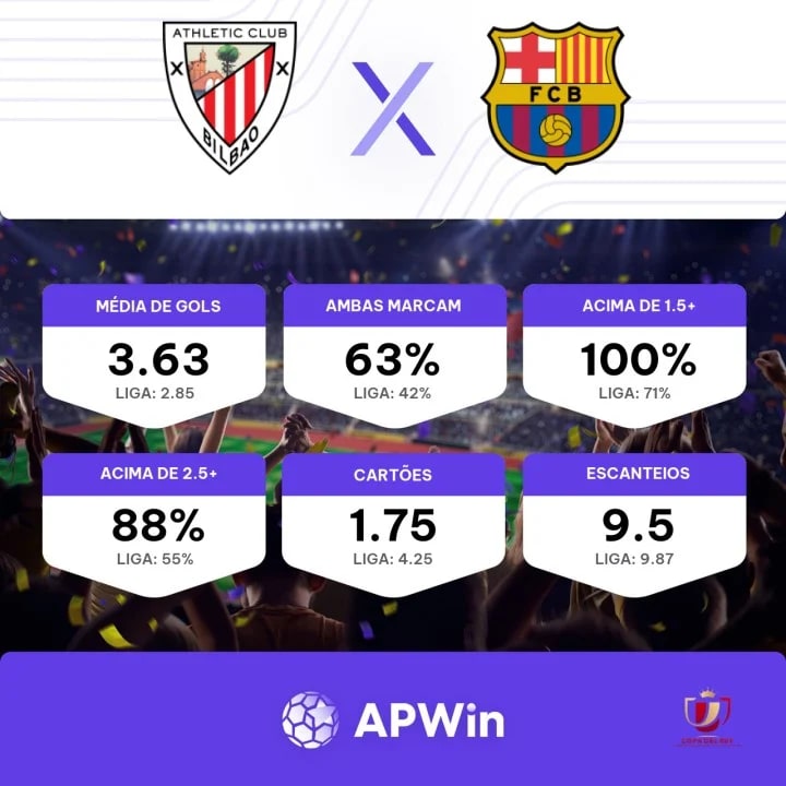 Athletic Bilbao x Barcelona: estatísticas e informações para apostar no jogo  pelas quartas de final da Copa do Rei