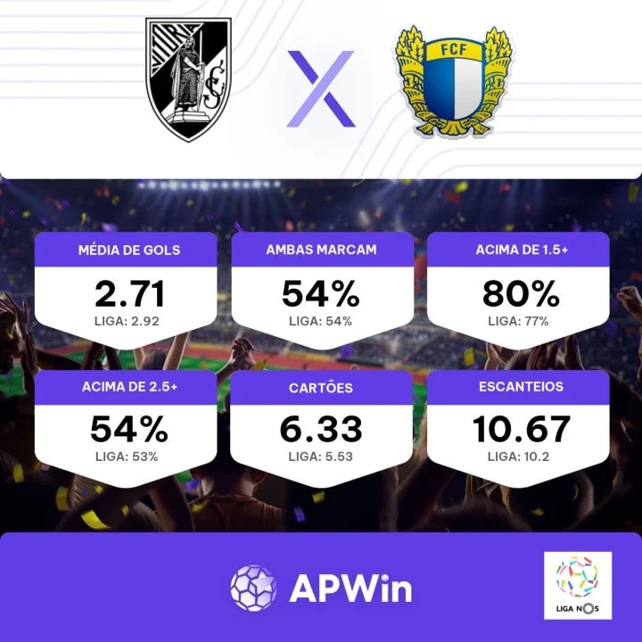 Palpite: Estoril x Braga – Campeonato Português (Liga Portugal) –  13/04/2024