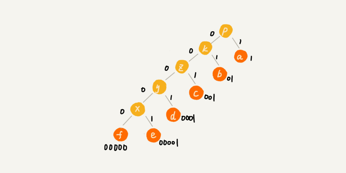 Huffman Encoding