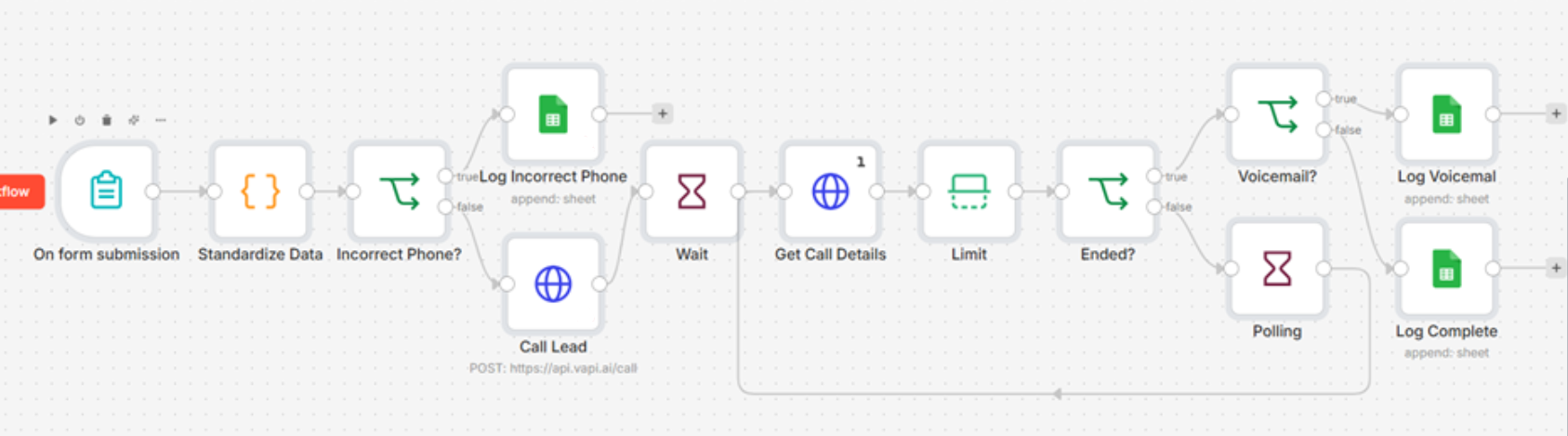 AI Voice Call Automation