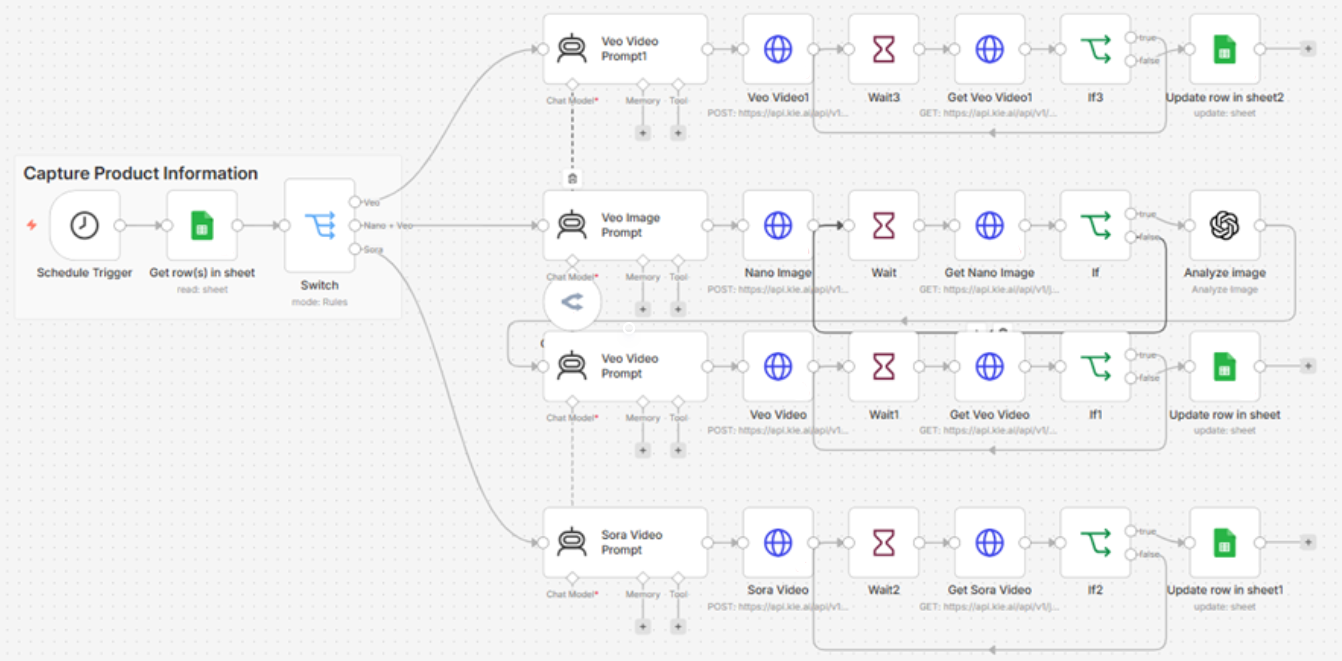 AI Media Generation Automation