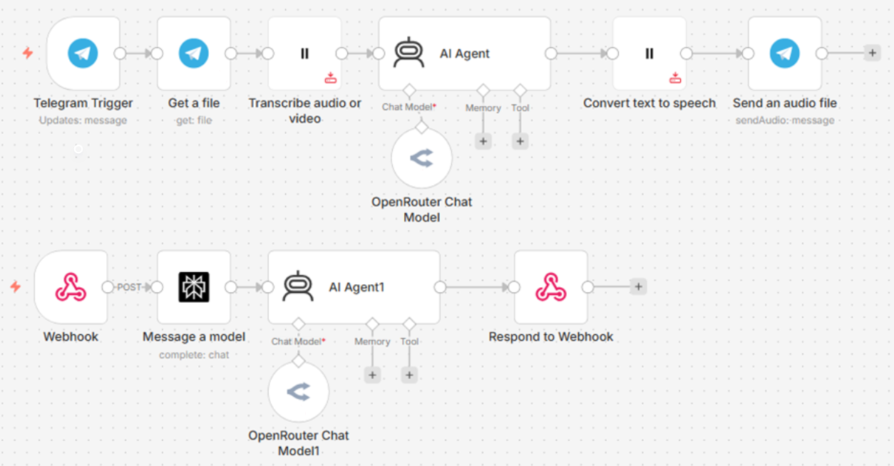 AI Conversational Voice Workflow