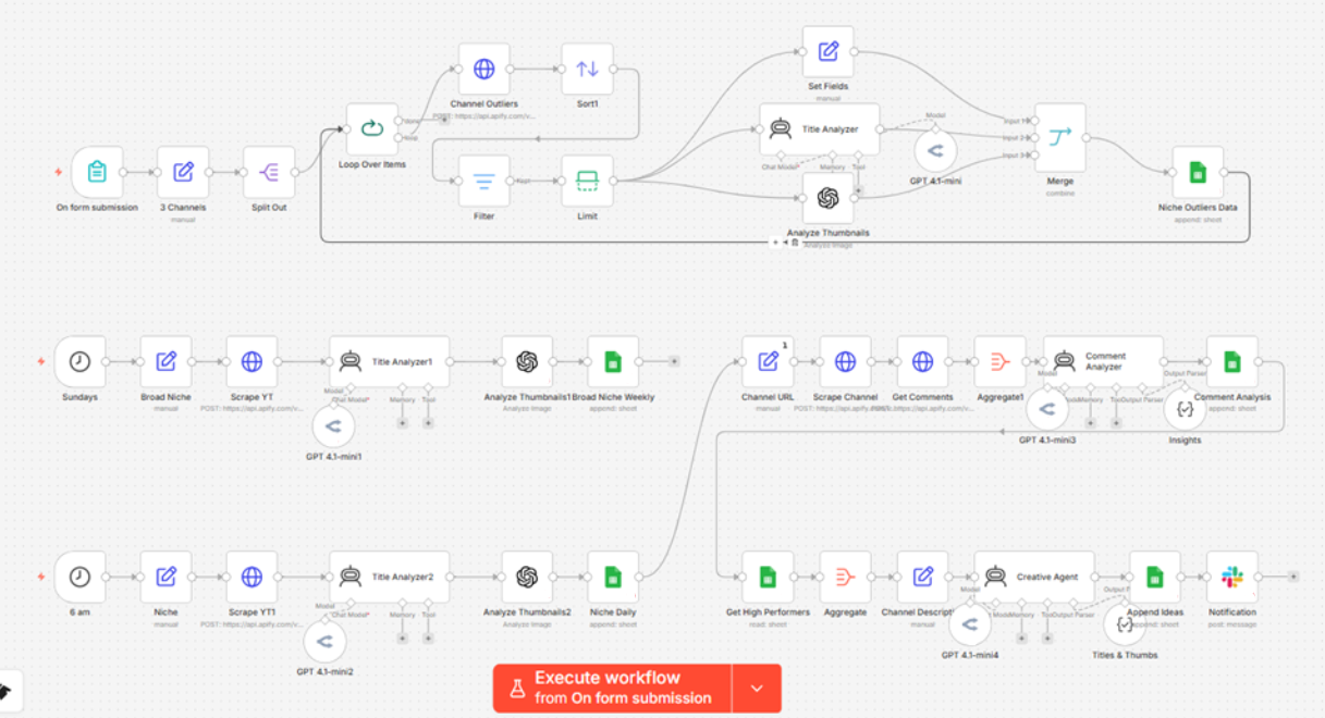 AI YouTube Research Automation