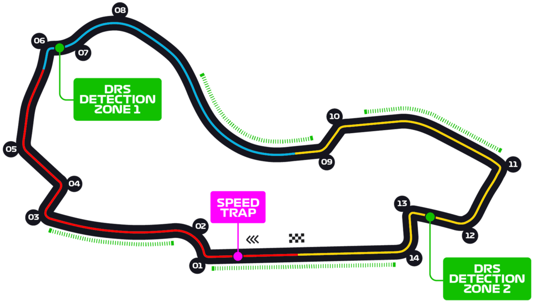 Albert Park Grand Prix Circuit