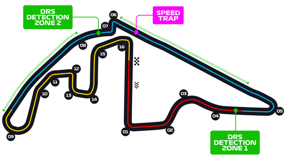 Yas Marina Circuit