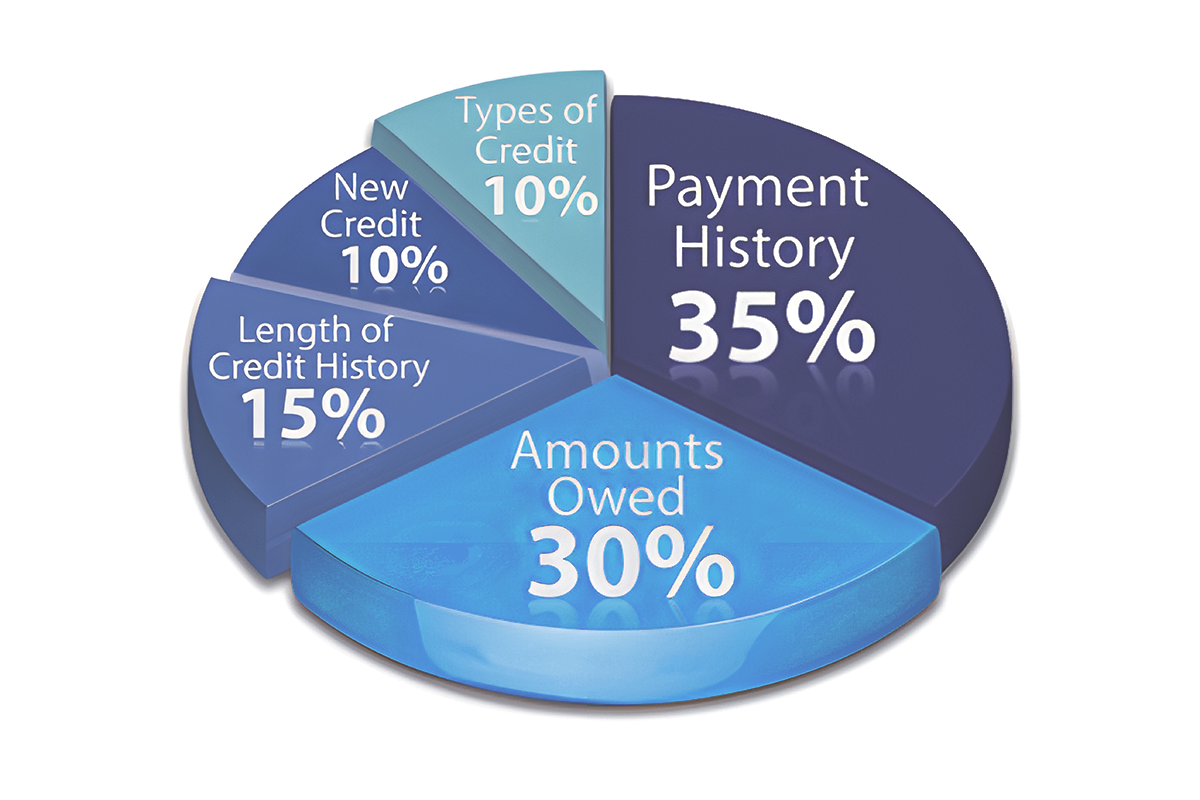 Guide — Credit Factors