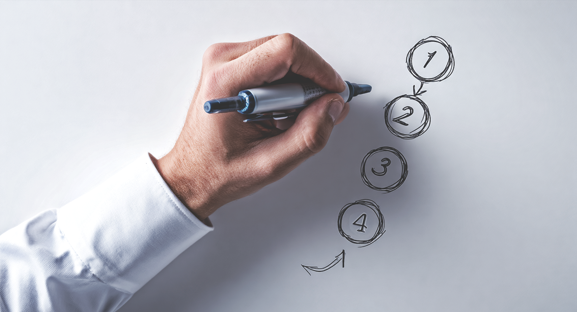 How the Process Works overview