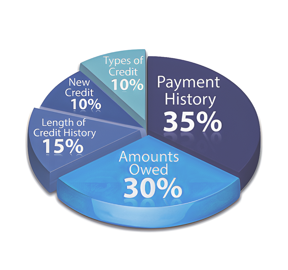 Credit Factors illustration