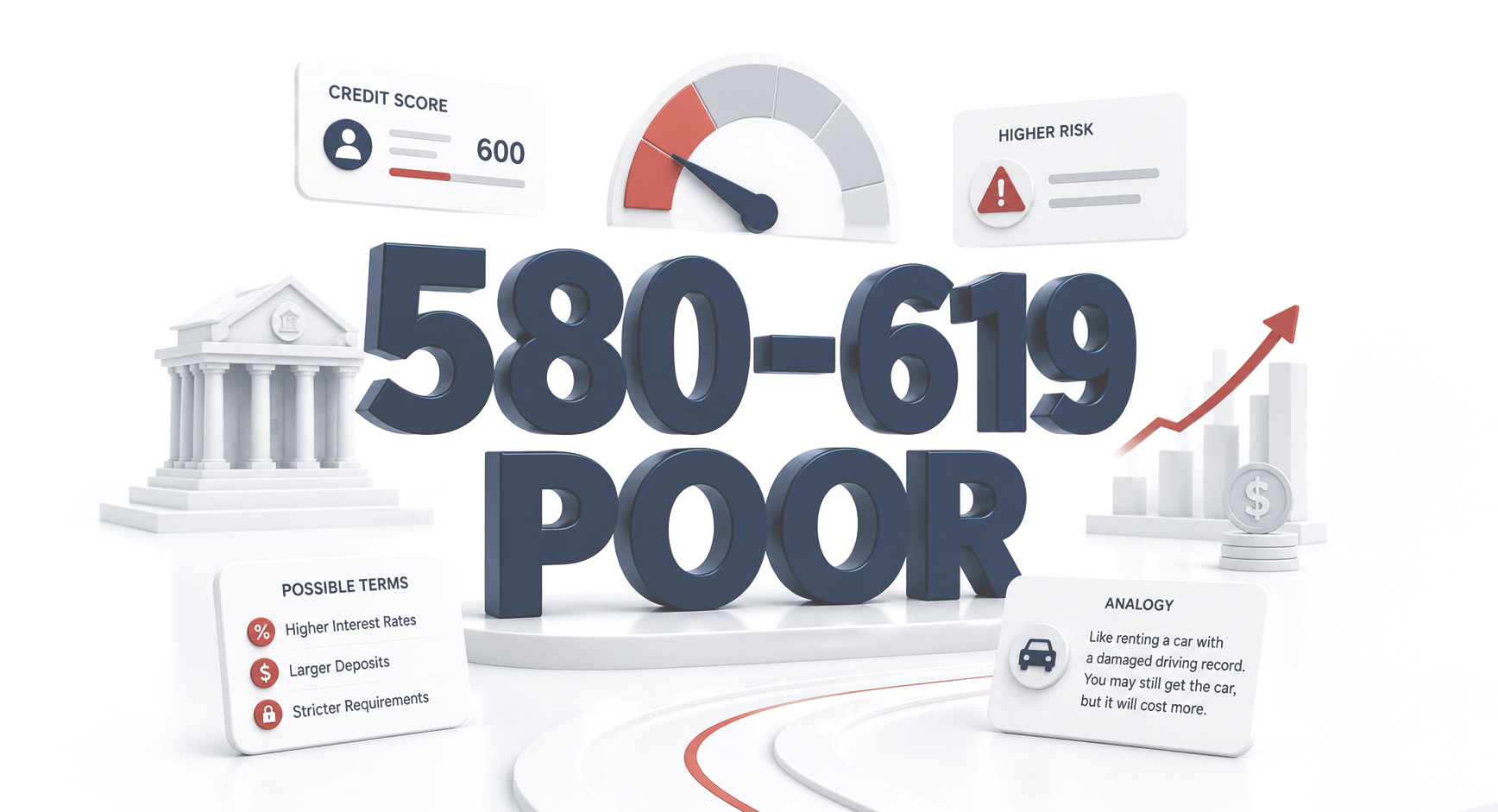 580 to 619 poor credit score illustration