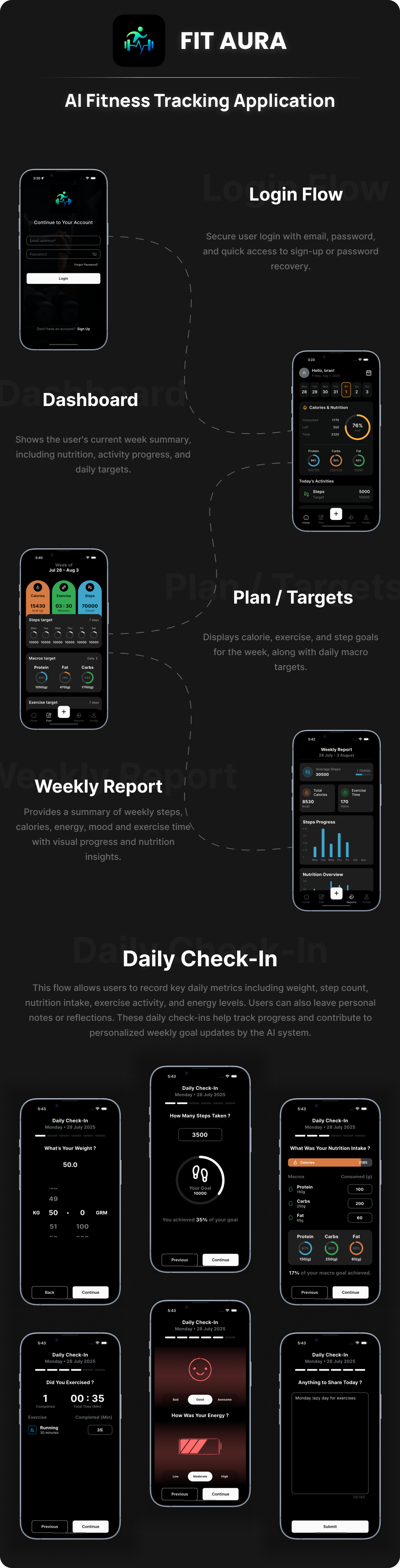 Fit Aura - AI Fitness Tracking Full App