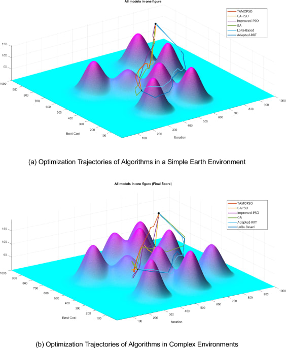 3D Uav Path Optimization Using A Task Allocation And Archive Guided Mutation Particle Swar
