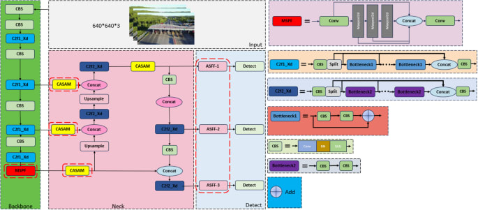 Aero Litenet Robust Aerial Small Object Detection Via Multi Scale Fusion And Neighborhood 
