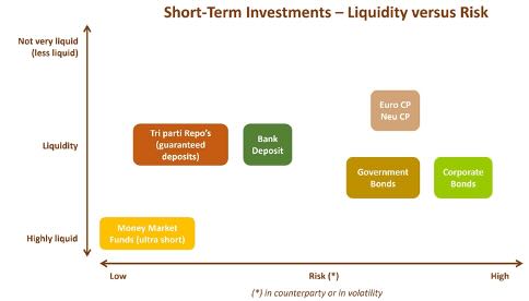 Counterparty risk management remaining complicate, guaranteed deposits may be part of the solution