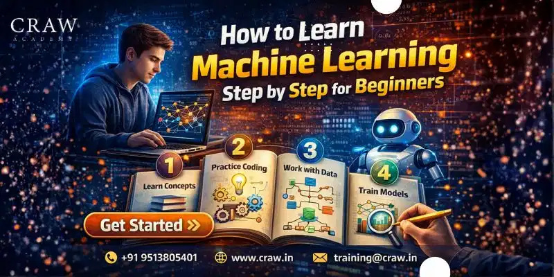 How to Learn Machine Learning Step by Step for Beginners?