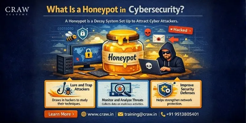 What Is a Honeypot in Cybersecurity? [2026]
