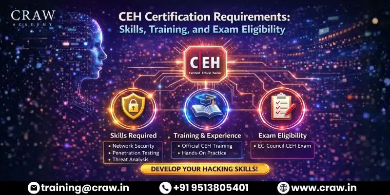 CEH Certification Requirements: Skills, Training, and Exam Eligibility