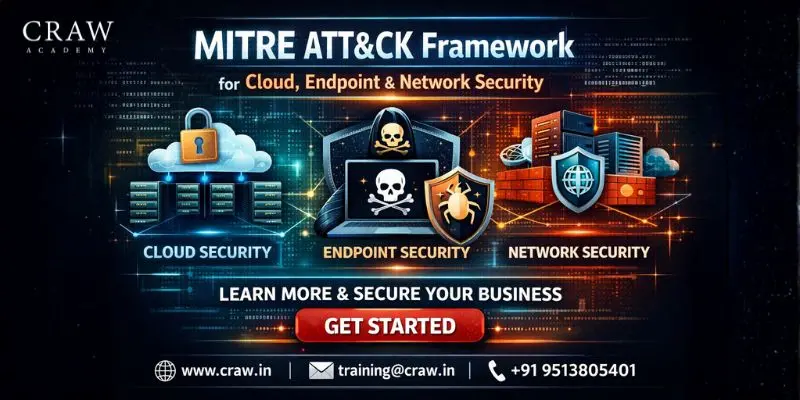 MITRE ATT&CK Framework for Cloud, Endpoint, and Network Security