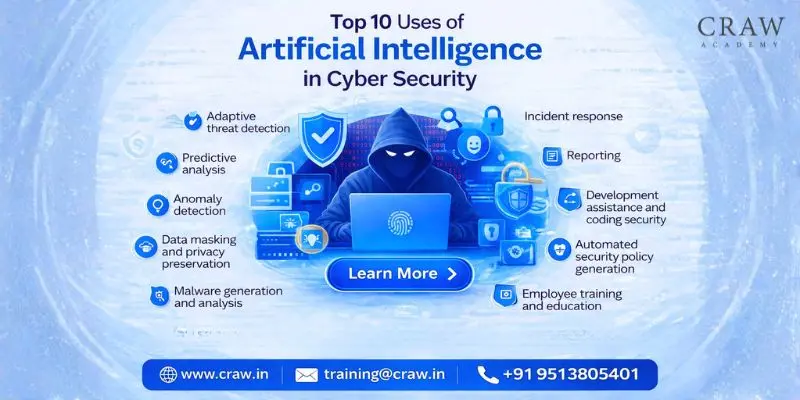 Top 10 uses of artificial intelligence in cyber security