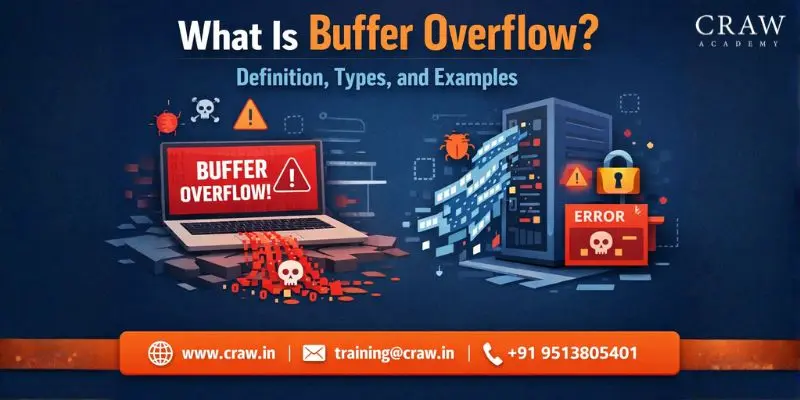 What Is Buffer Overflow? Definition, Types, and Examples