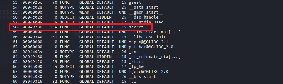 secret address