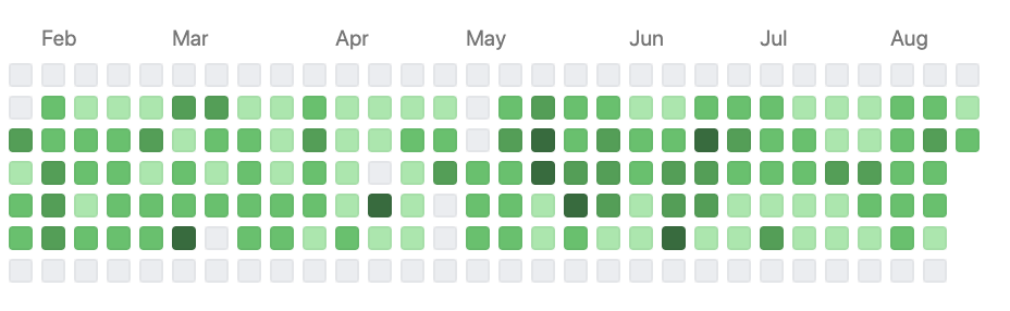 github profile squares