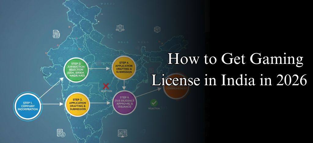 How to Get Gaming License in India in 2026