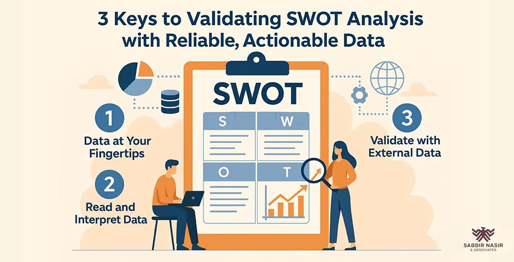 3 Keys to Validating SWOT Analysis with Reliable, Actionable Data