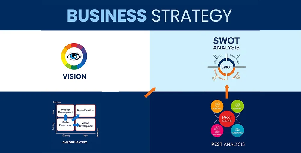 Deep SWOT Analysis Identifying Meaningful Actionable Insights that Drive Growth