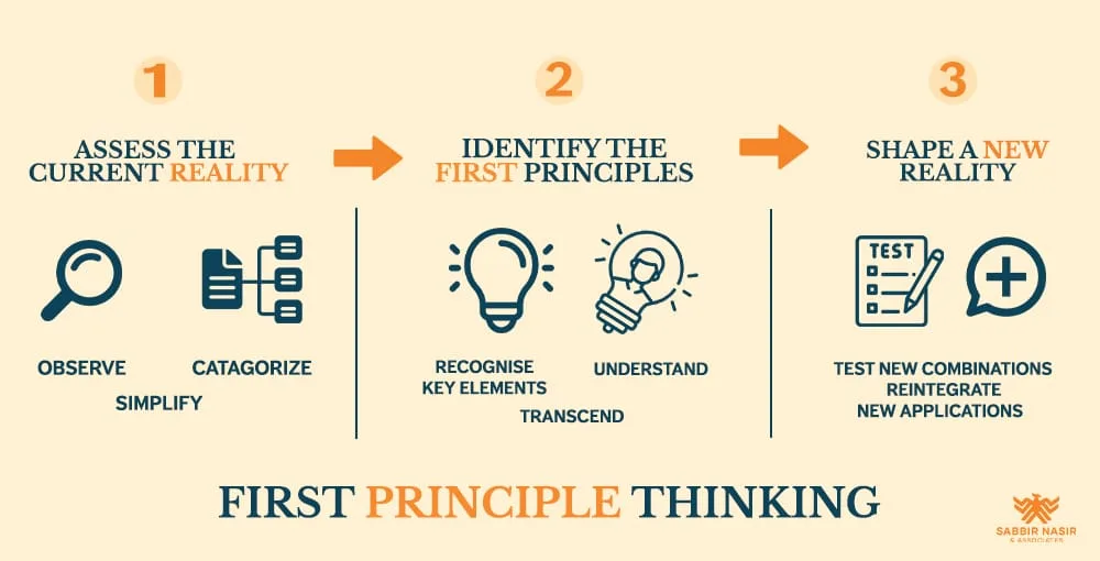 How to Apply First-Principle Thinking to Create a New Reality