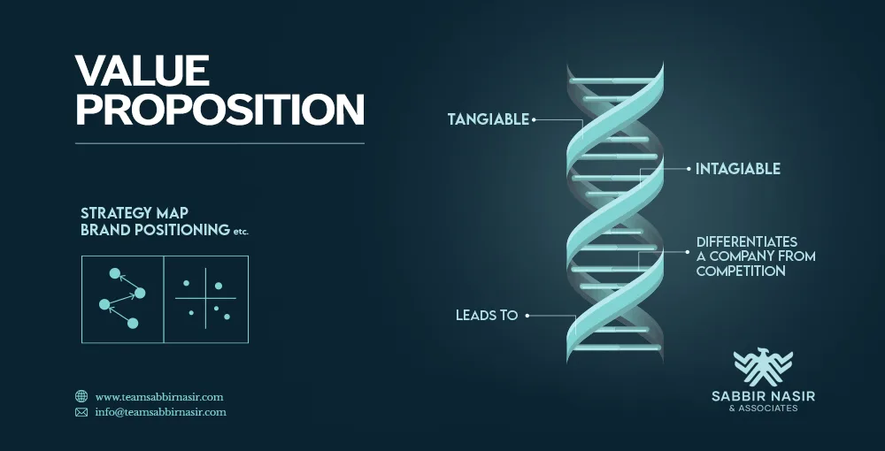 Rethinking the Value Proposition to Support Business Transformation