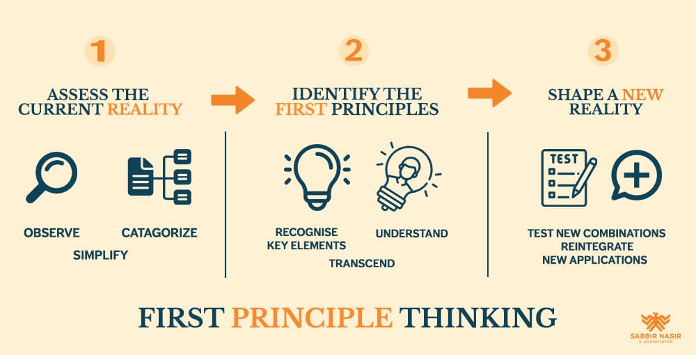How to Apply First-Principle Thinking to Create a New Reality
