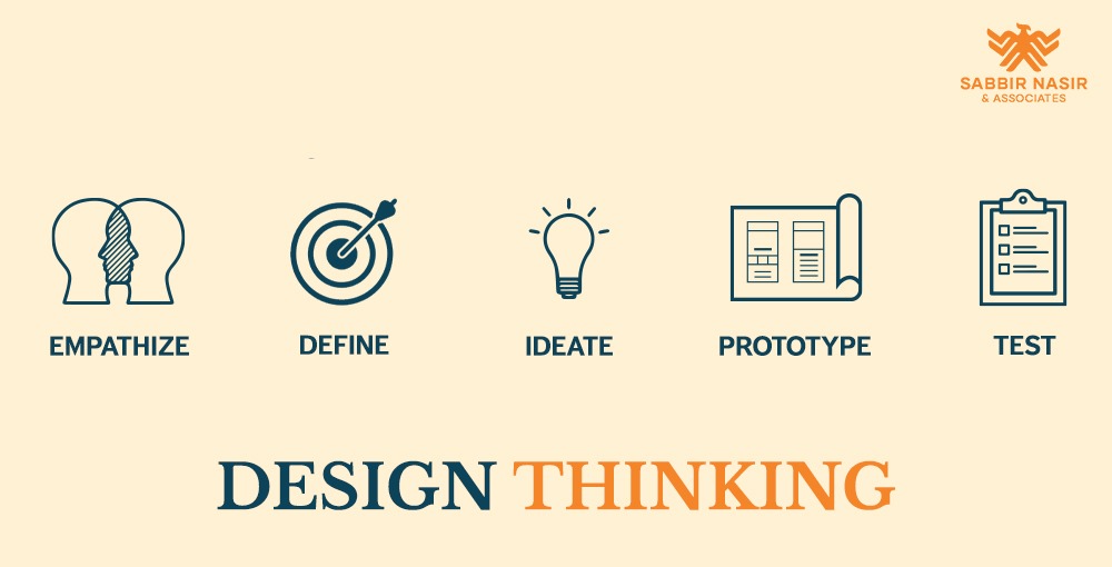 How Design Thinking Solve Problems from the Customer’s Perspective