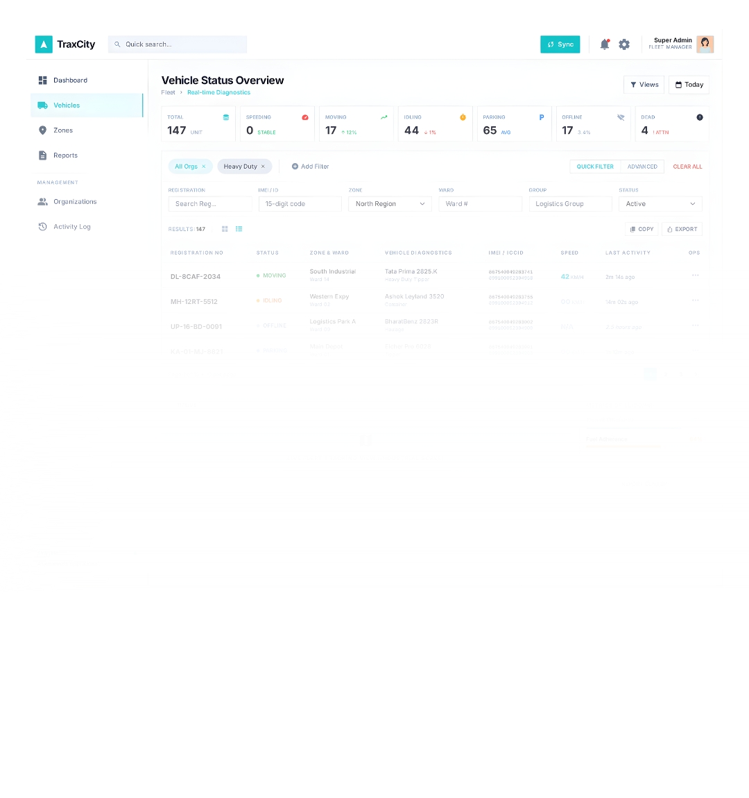 Vehicle Status
 Monitoring
