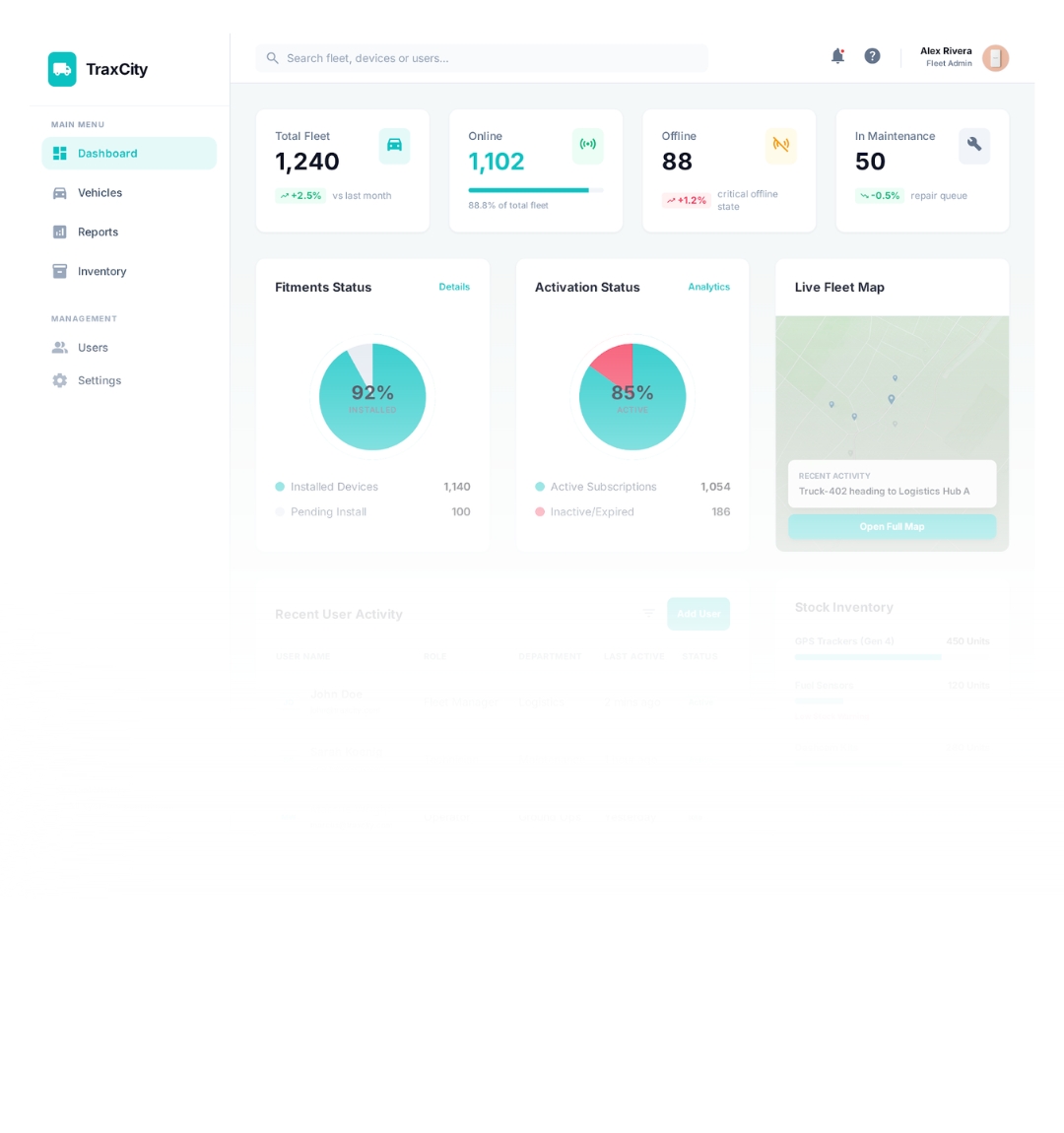 Device
 Dashboard