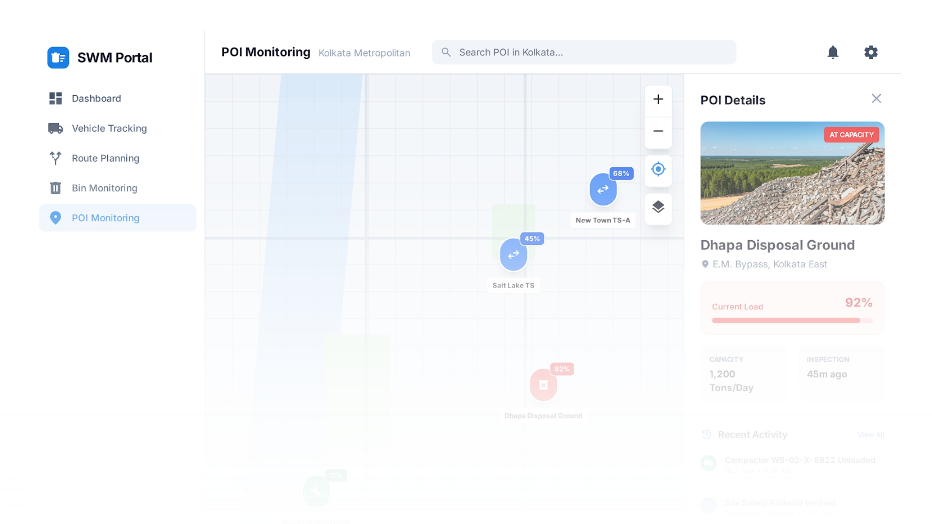 POI
 Monitoring