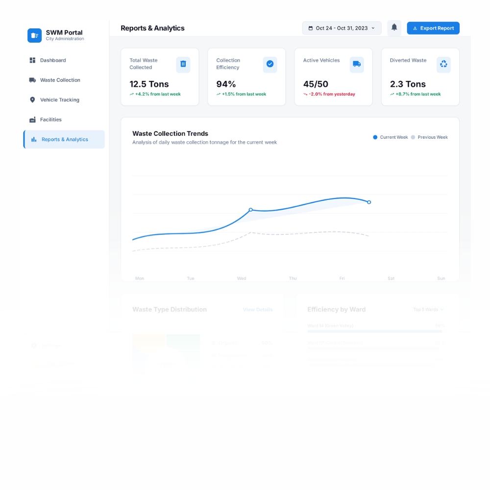 Reports & Analytics