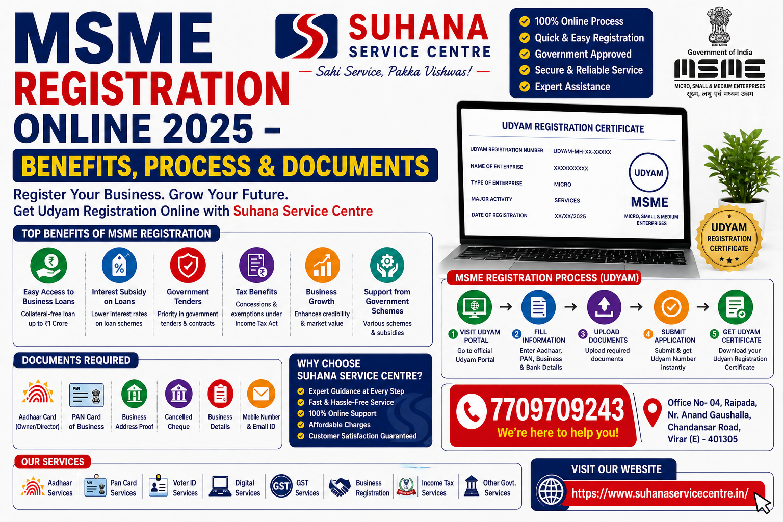 MSME Registration Online 2025 – Benefits, Process & Documents