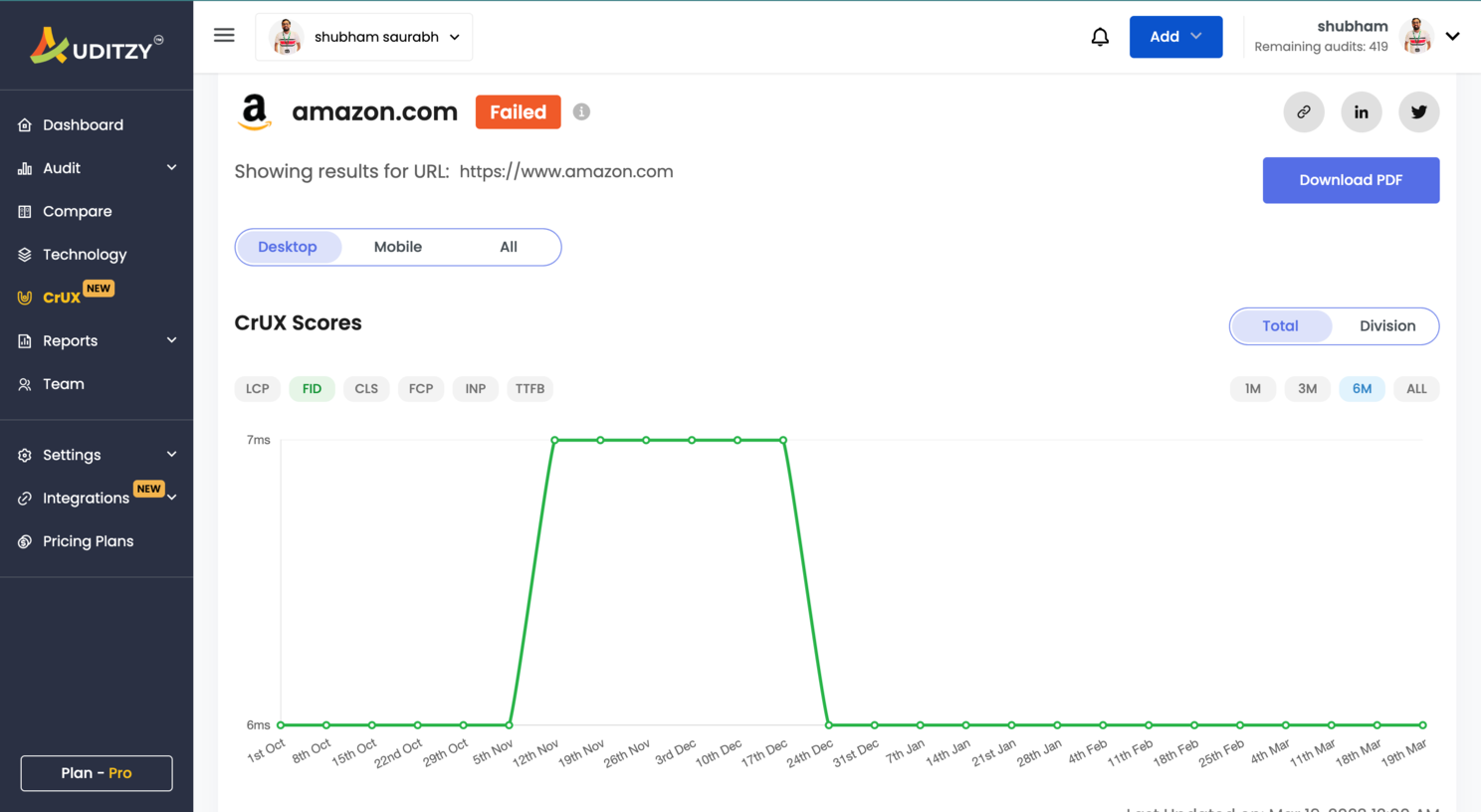 core-web-vitals-amazon-desktop-2023-FID