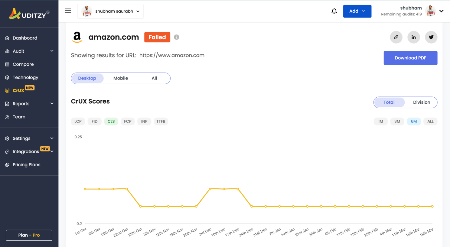 core-web-vitals-amazon-desktop-2023-CLS